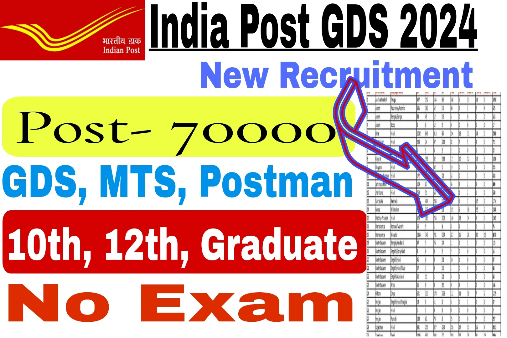 India Post Gds Recruitment Notification Apply Form